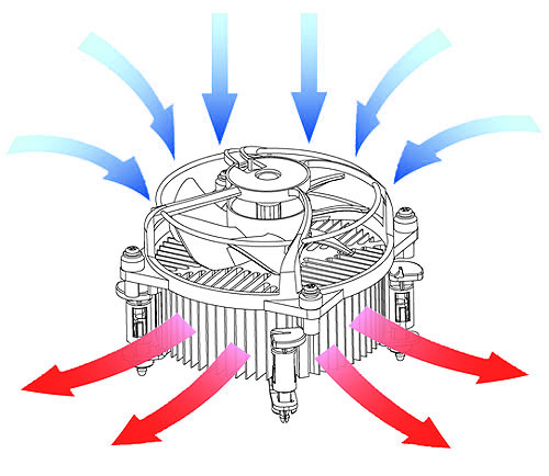 CPU Cooler - Air Cooling