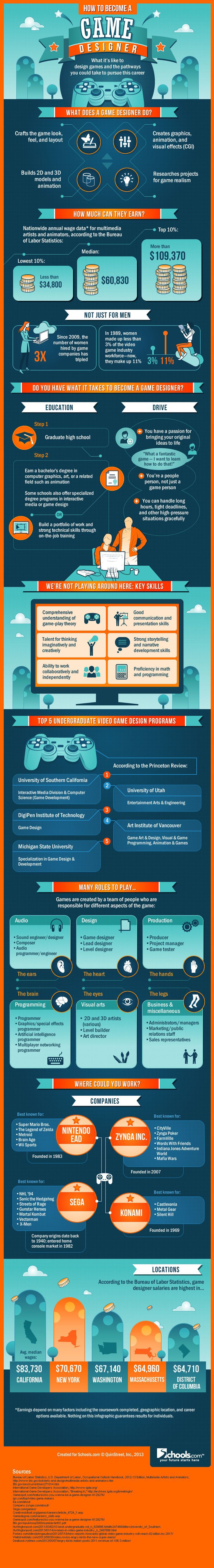 How to Become A Game Designer